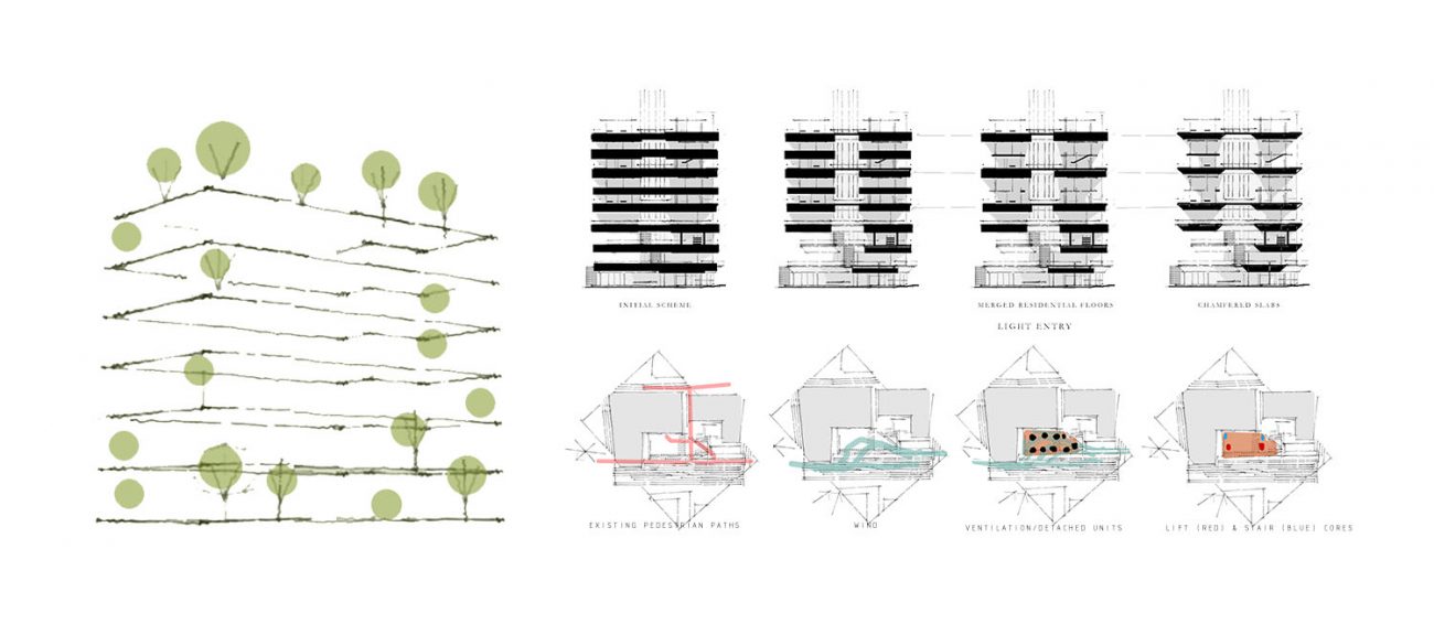 Concept Diagrams Concept Diagrams